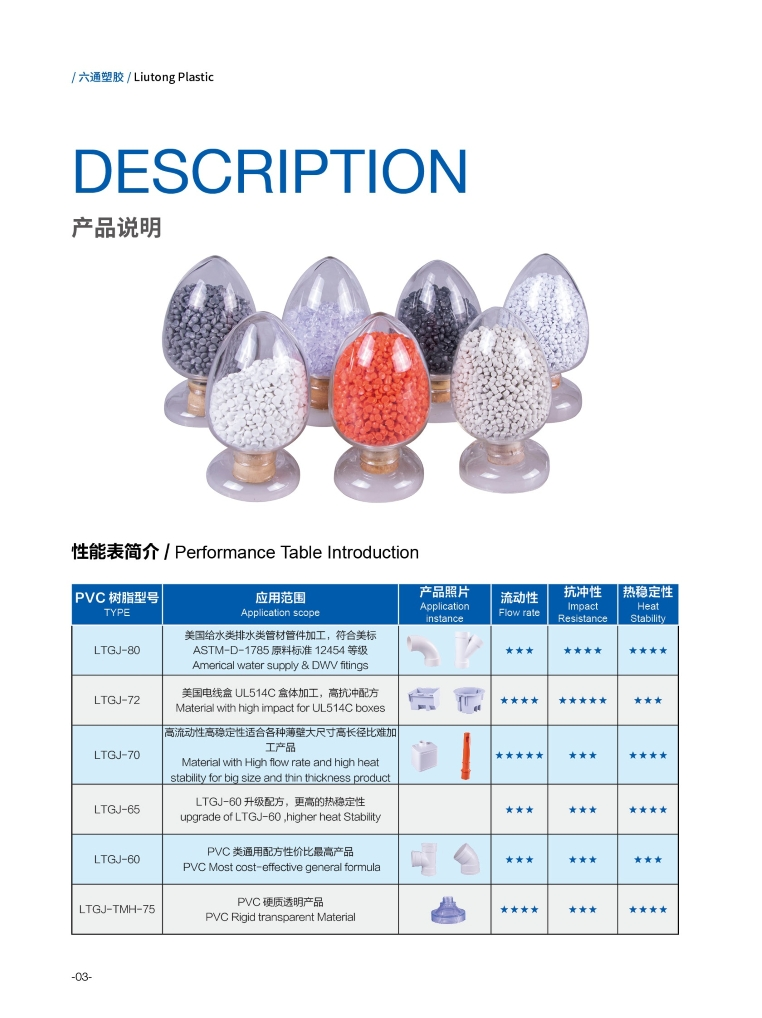 RIGID PVC Performance Table