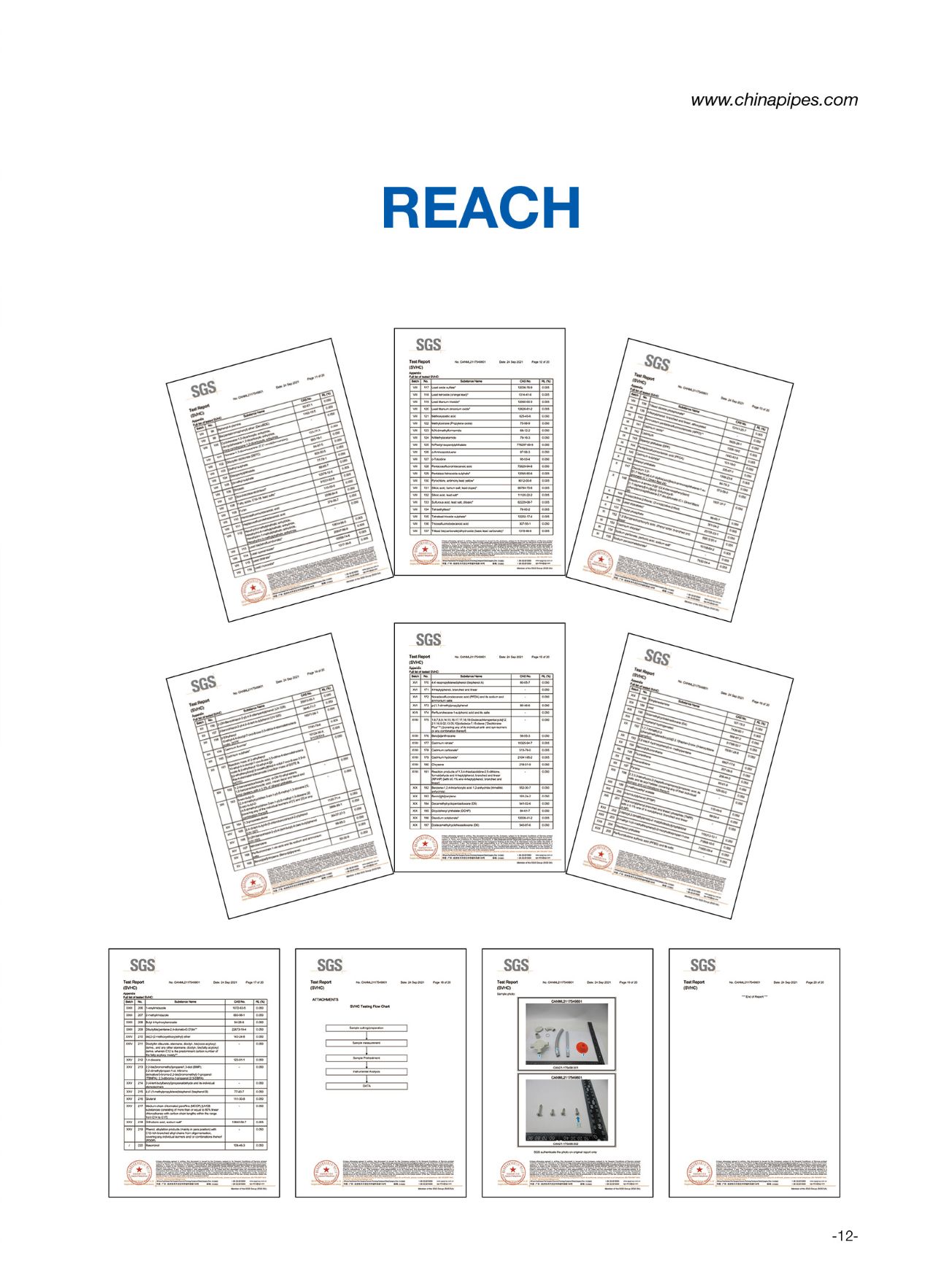 ROHS REACH TESTING REPORT