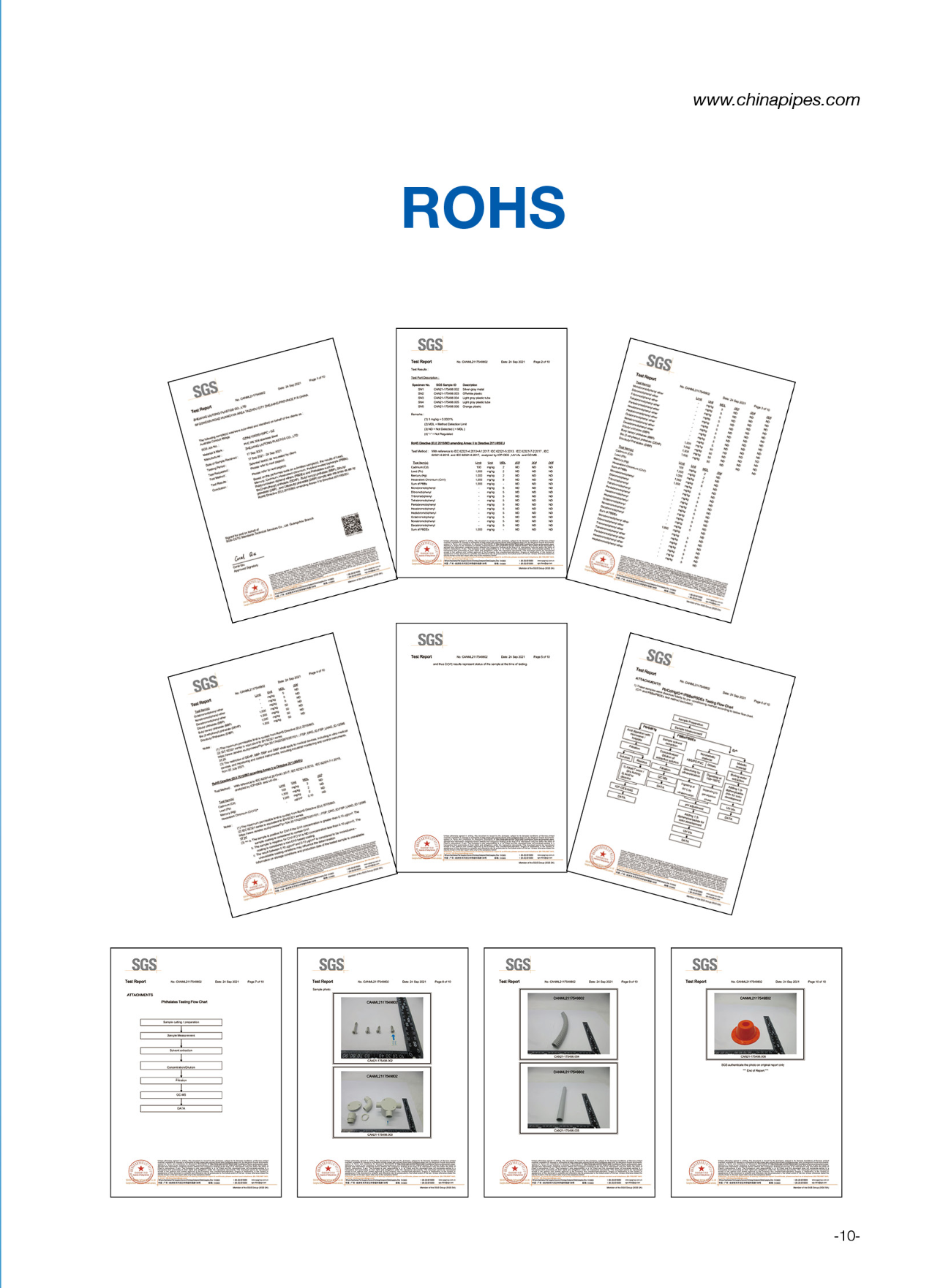 ROHS REACH TESTING REPORT